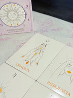 Oráculo de bolsillo de la Numerología