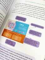 Cómo leer tu Carta Astral | AstroSomething