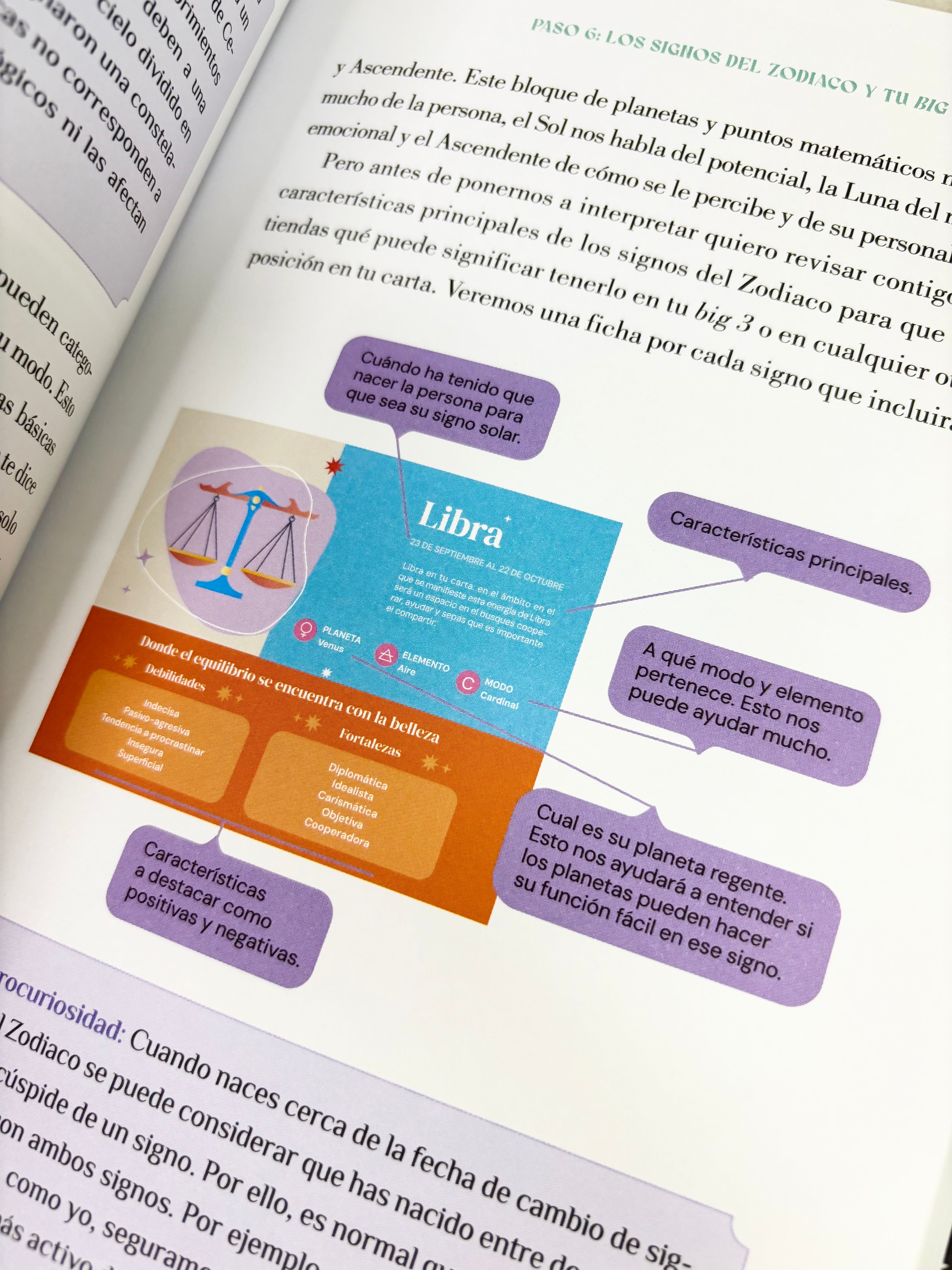 Cómo leer tu Carta Astral | AstroSomething