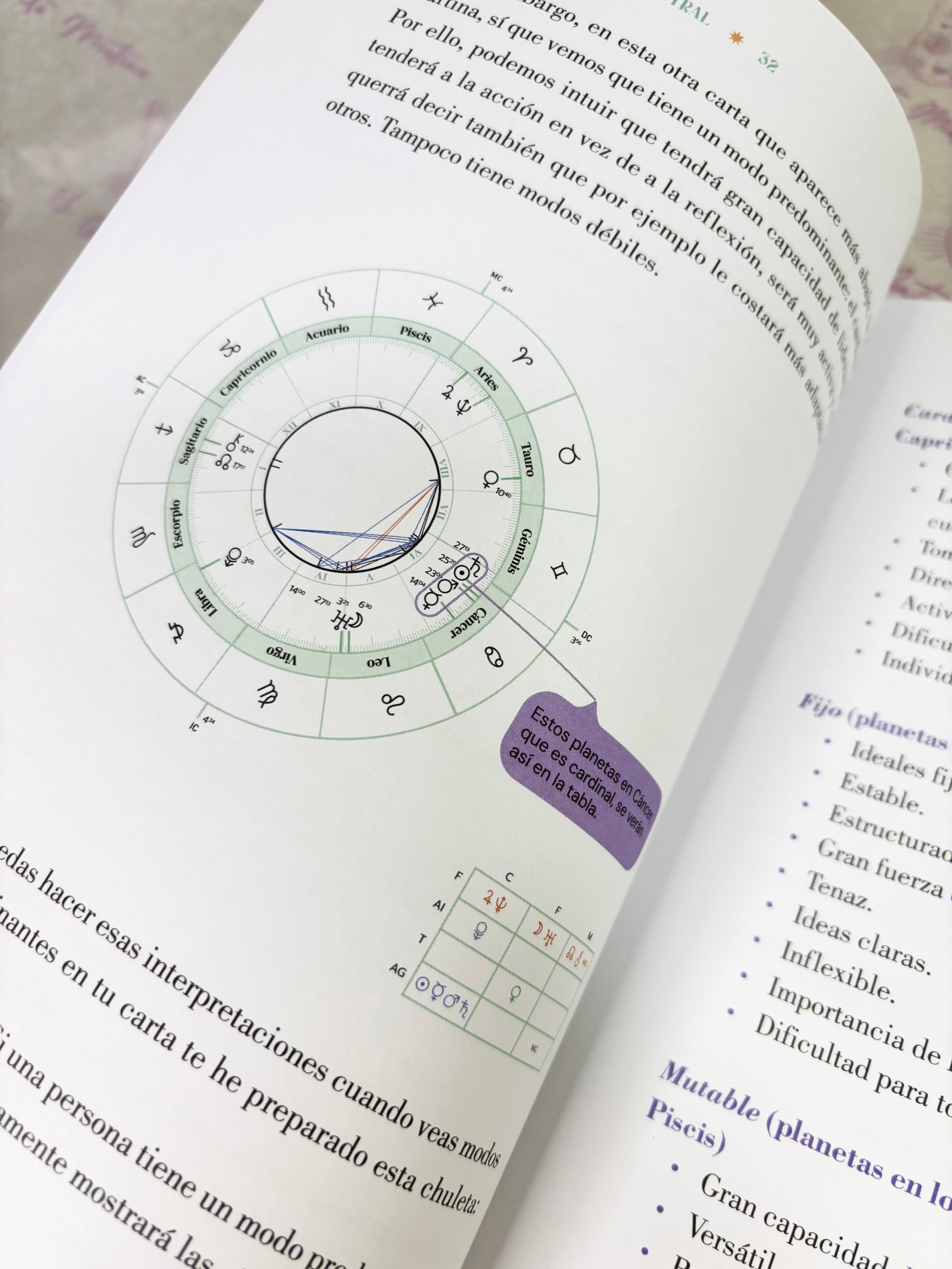 Cómo leer tu Carta Astral | AstroSomething