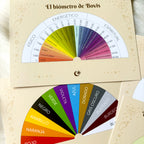 Discovering the Pendulum - Pendulum kit, guide and tables