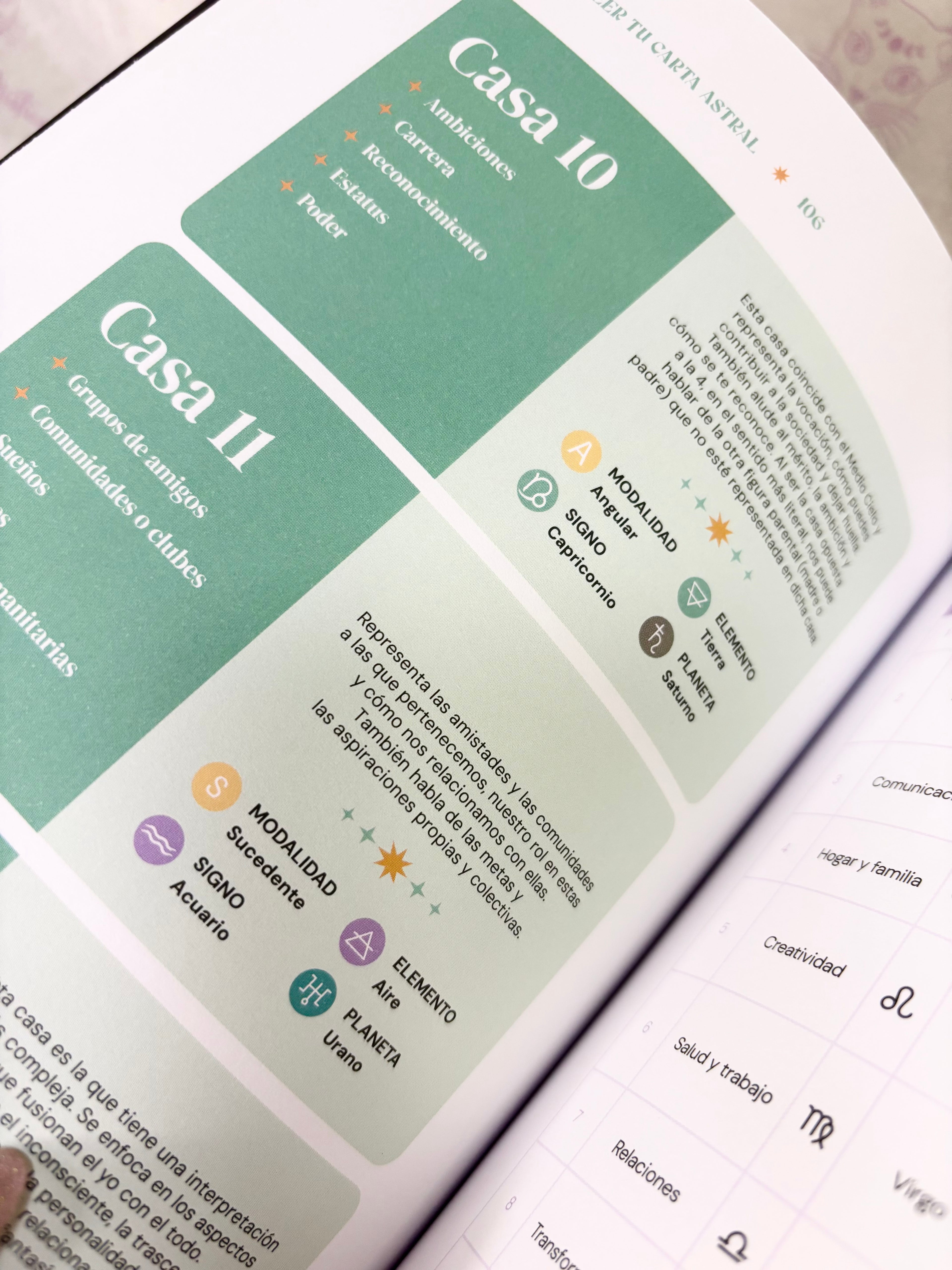 Cómo leer tu Carta Astral | AstroSomething