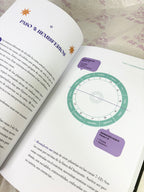 Cómo leer tu Carta Astral | AstroSomething