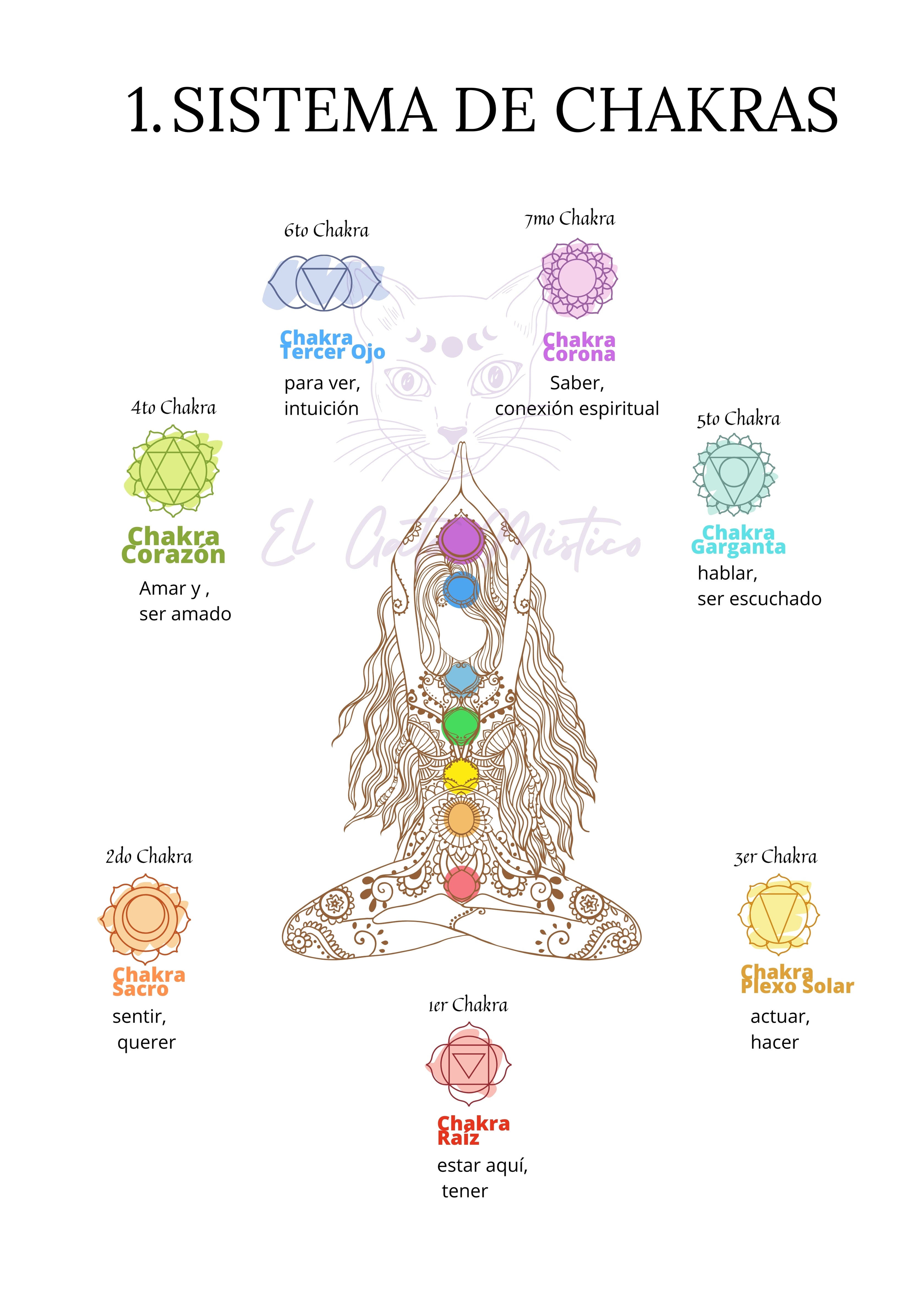 Mi Diario de Cristales | PDF